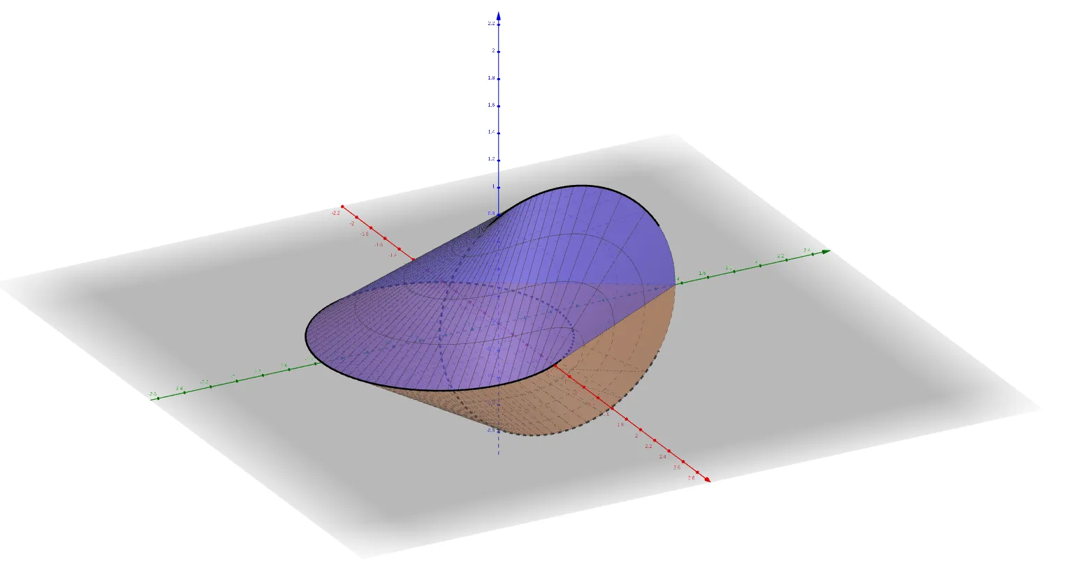 The Fascinating Oloid: Parametrization and Surface Area